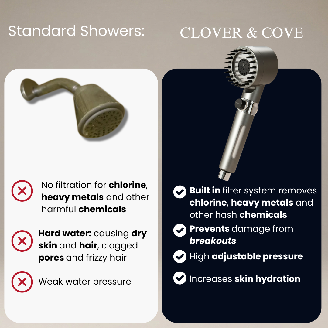 THE FILTERED SHOWERHEAD™