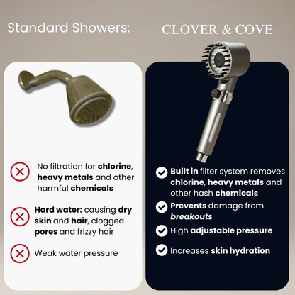 THE FILTERED SHOWERHEAD™
